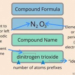 Compounds intro inorganic nomenclature chemical binary part ppt powerpoint presentation