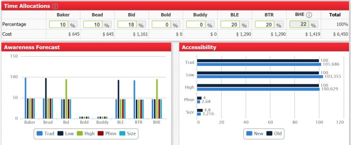 Capsim production forecasting decisions