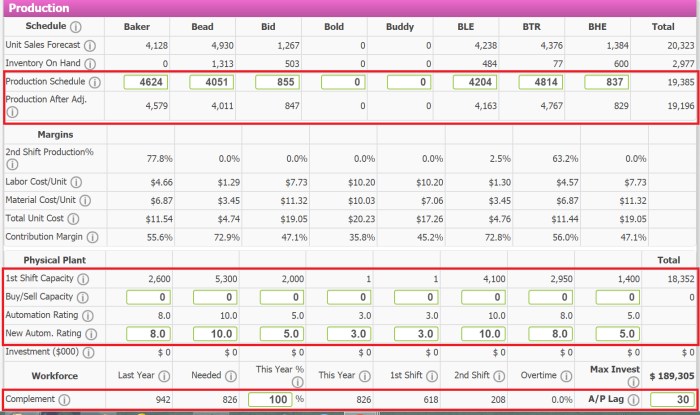 Capsim spreadsheet forecast excel sales db template printable marketing