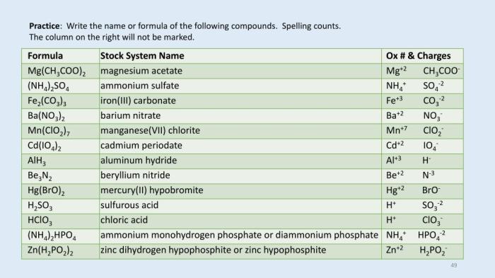 Polyatomic ion ions formulas poly