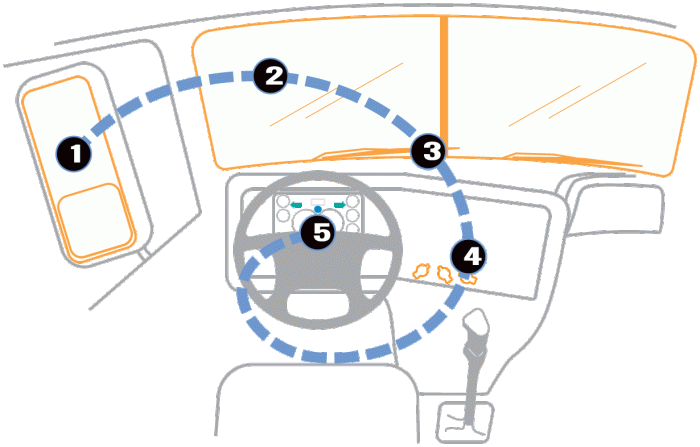 Cdl vehicle inspection memory aid