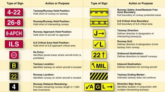 Airport signs and markings quiz