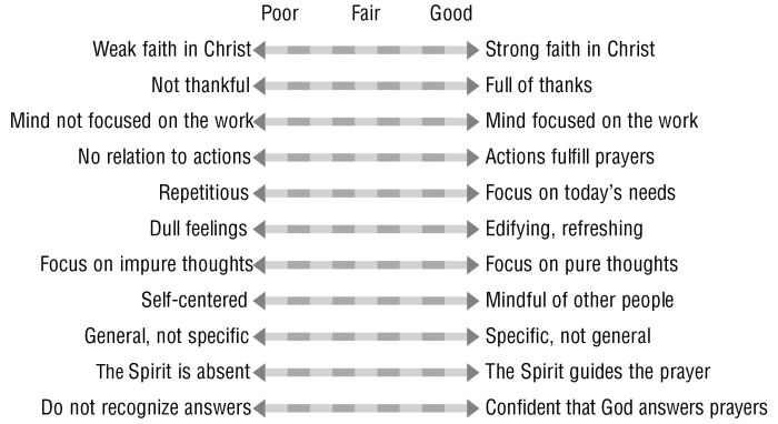 Worksheet confirmation