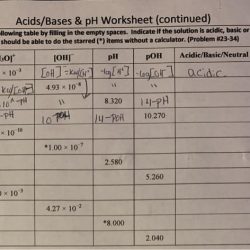 Bases acids identifying