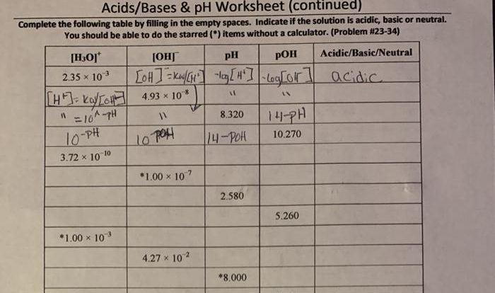 Bases acids identifying