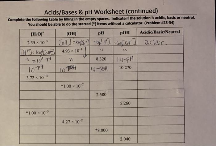 Bases acids identifying