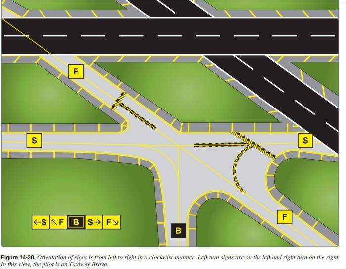 Airport markings signs jeppesen lighting