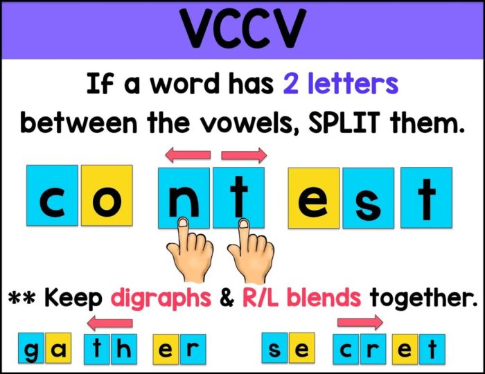 What are closed syllable exceptions