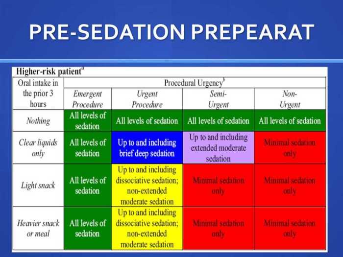 Sedation procedural slideserve ppt powerpoint presentation test