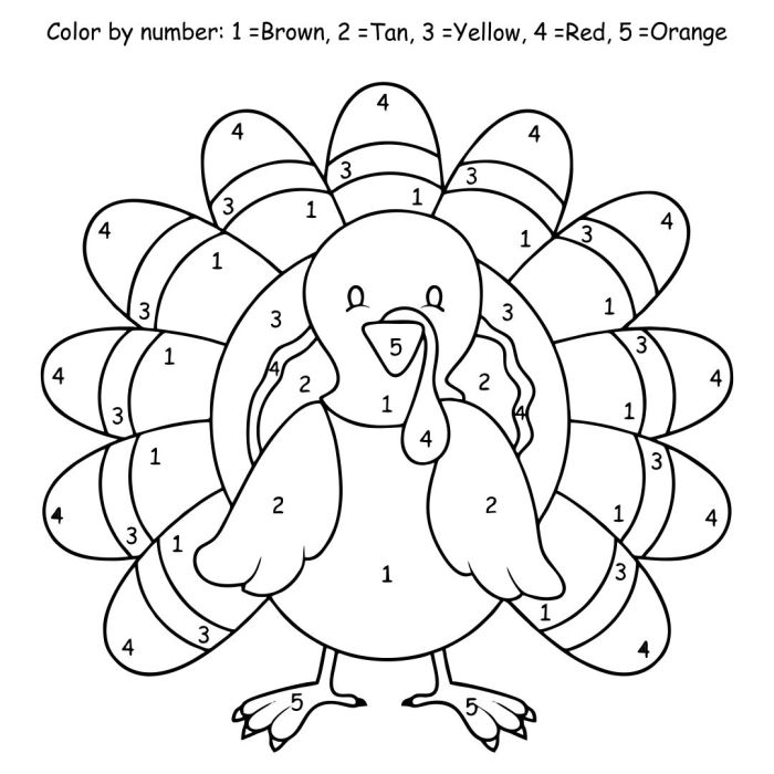 Chemistry color by number turkey