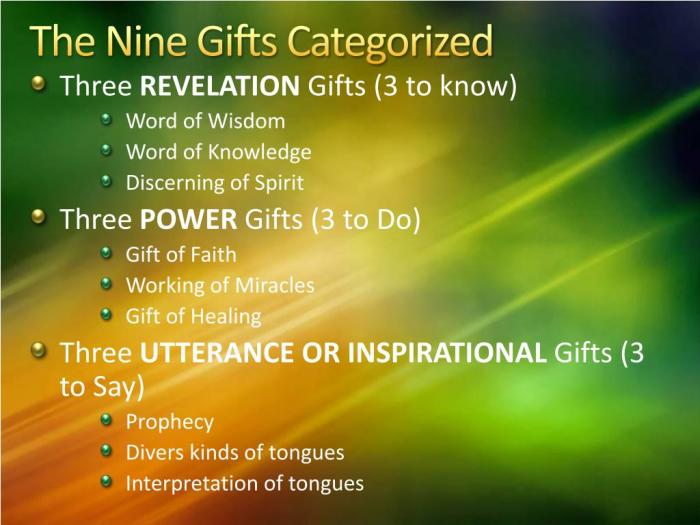 Holy worksheet spirit gifts