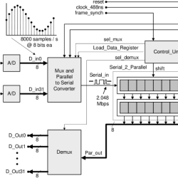 Verilog hdl programming practical using digital