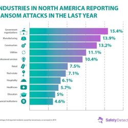 Ransomware attacks prevent detect tips top