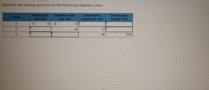 Solve for the missing amounts for the following separate cases.