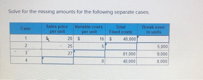 Solve for the missing amounts for the following separate cases.