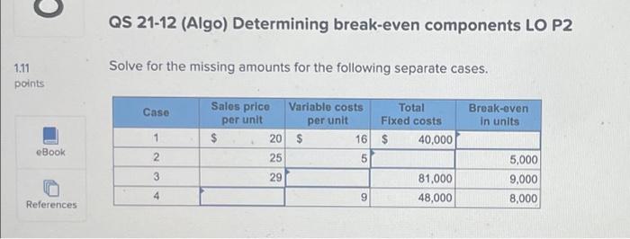 Solve for the missing amounts for the following separate cases.