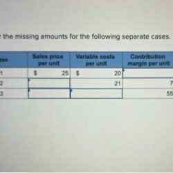 Solve for the missing amounts for the following separate cases.