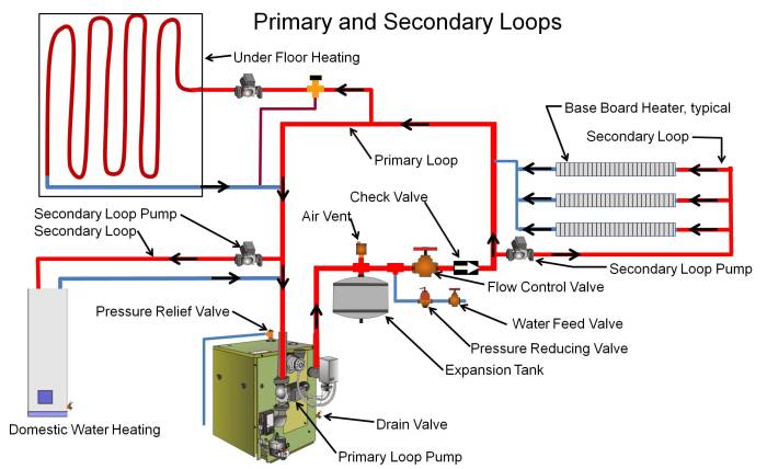 Loop boiler primary circulator secondary driven heating modulating when size 6k shot screen pm