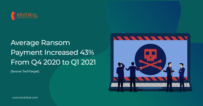 The top two targets for ransomware attacks are the