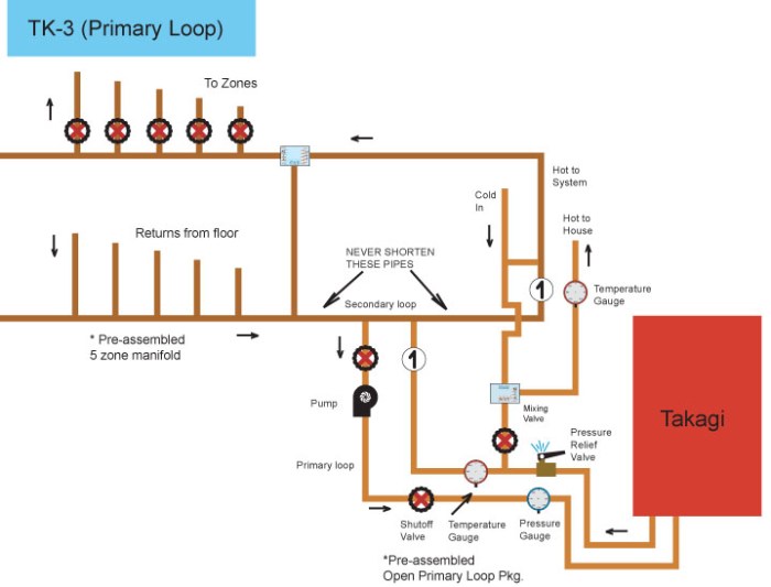 Piping secondary system hydronic primary