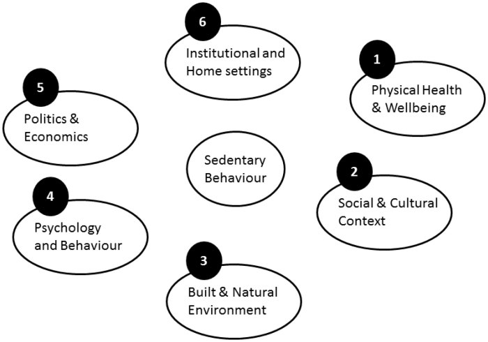 Sedentary behavior while healing from a hip fracture