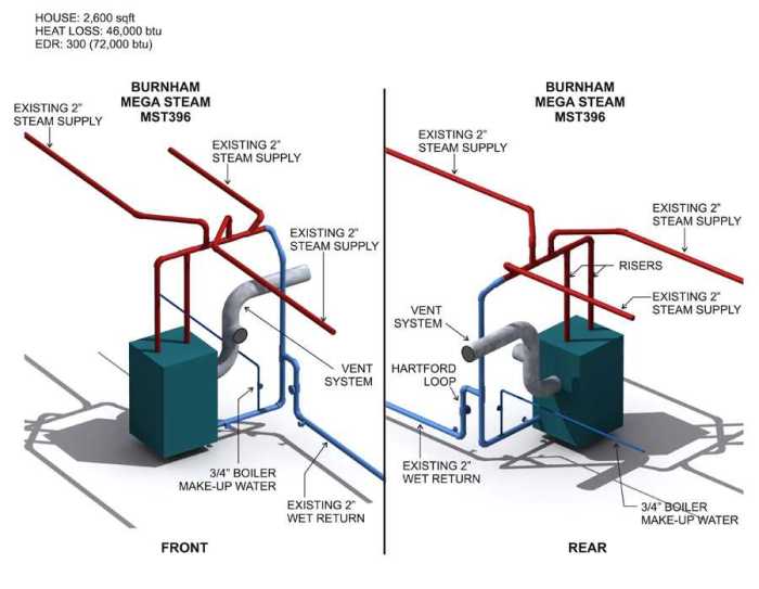 Explain why the secondary loop piping should be insulated.