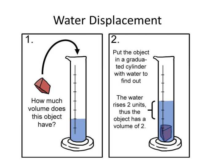 Determining density via water displacement gizmo answers